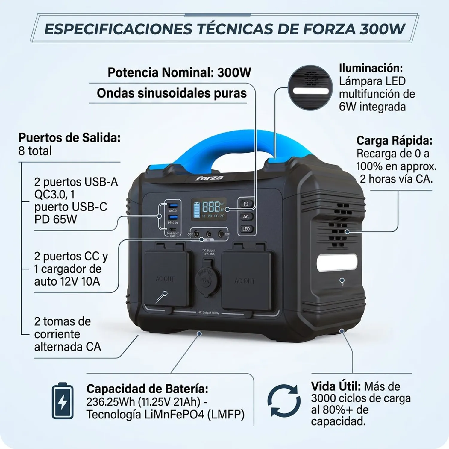 UPS Forza FPP-T300 Titan Series Battery Backup 300W AC 110/120V - Imagen 2